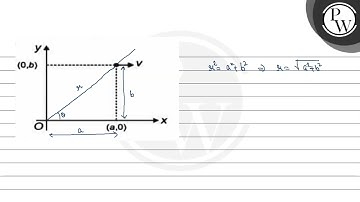 A particle is moving with constant speed \( v \) in \( x y \) plane...