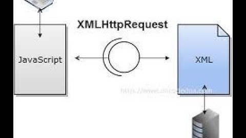 XMLHttpRequest Object | Java Script Course | Episode 11