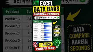 Excel में Data Bars कैसे लगाएं? आसान तरीका | Beginners के लिए #excelhindi #exceltips #exceltricks