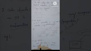 data model || S\W UNIT-2||important questions||jntuh r18||telugu ||‎@BtechMinds 