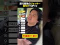 歴代最強ジョッキーTOP10 #shorts