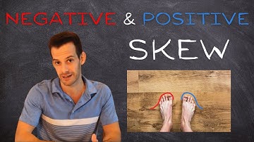 Skewness - Positive & Negative Skew