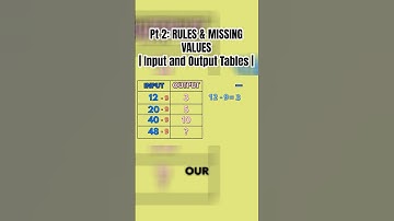 Part 2: Input-Output Tables, Rules & Missing Values Explained