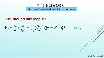 Pipe Network