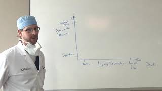 4th of July Fireworks Safety with Dr. Todd Gaddie