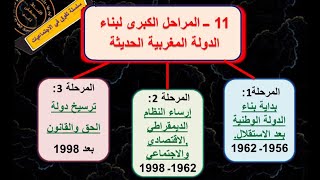 المراحل الكبرى لبناء الدولة المغربية الثالثة اعدادي الدورةالثانية وفق الاطار المرجعي للامتحان الجهوي