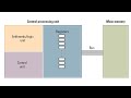 شرح مقدمة في الحوسبة نظري ( Ch 2, 2.1 Computer Architecture )