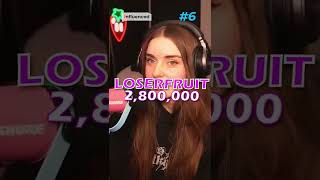 The Biggest Female Streamers On Twitch! Wealth