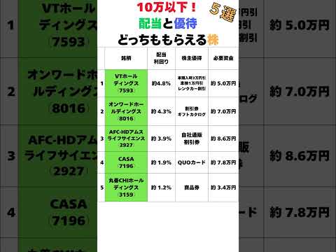配当＋株主優待！人気の日本株5選 10万以下で買える！【2025年最新版】 Part3