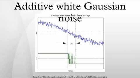 Additive white Gaussian noise