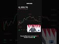 Prabowo vibesnya udah kayak Jerome Powell versi Indonesia soalnya bisa gerakin market lewat pidato