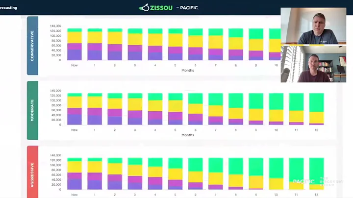 Predict and Optimize SEO Success with Zissou's Forecasting Tool