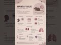 Hanta Virus 🚨 | #emergency #pandemic #health #awareness #medicine #doctor #life #care #viralshorts