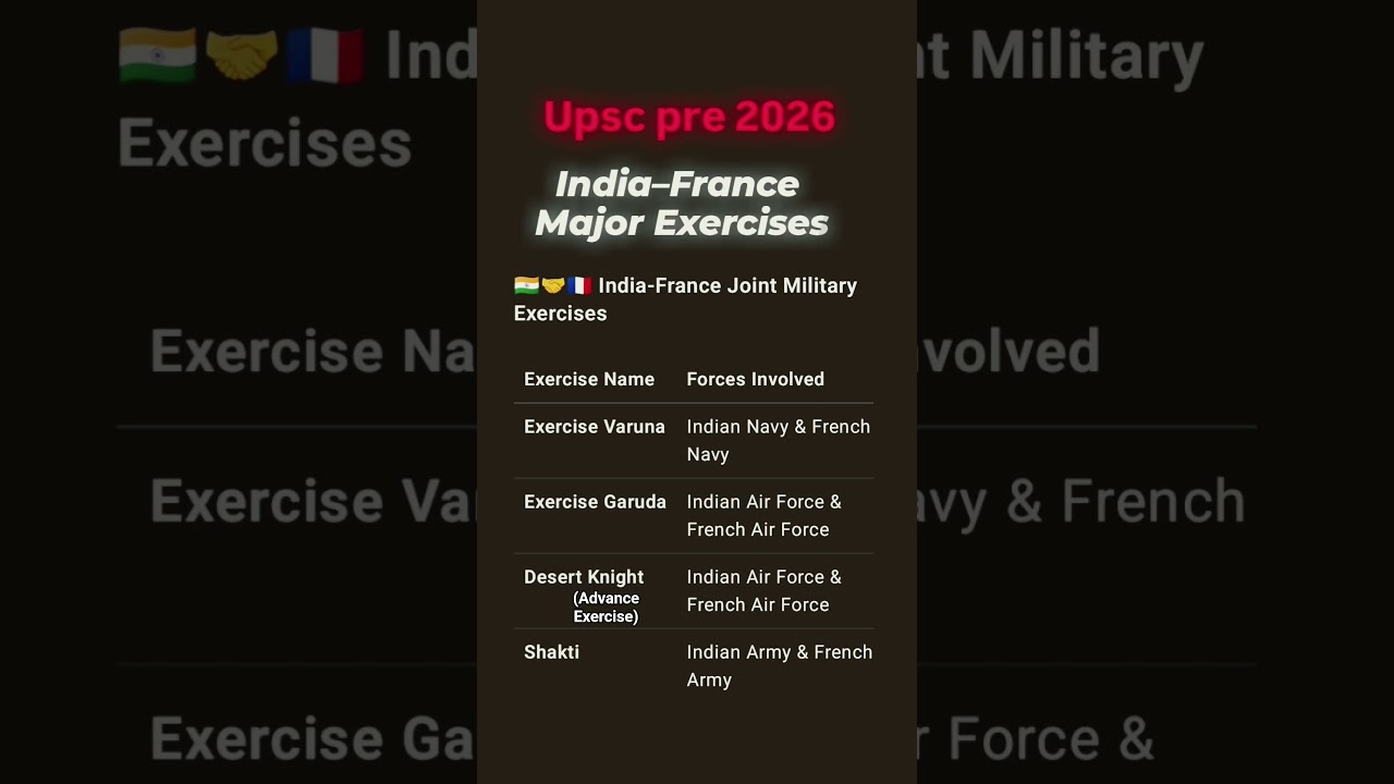 👉 "India–France Joint Military Exercises Overview"