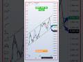 🔥 HDFC AMC #stockmarket #newsong #trading #investing #banknifty #stocks #forex #crypto #newsong 💥
