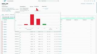 SAP collections management