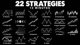Full Give Me 12 Minutes— and I will teach you 22 Trading Strategies Update