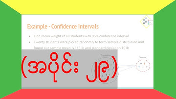 Calculating Confidence Interval (SDS29 by Myanmar Data Science)