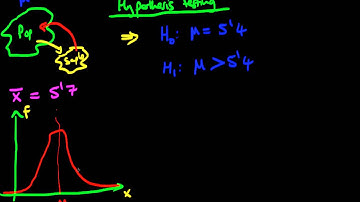 Hypothesis testing