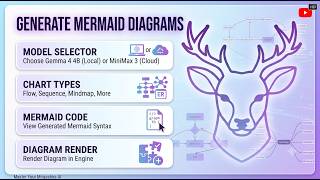 MrigashiraAI Part3 : How to generate Charts and Diagrams in Mrigashira engine