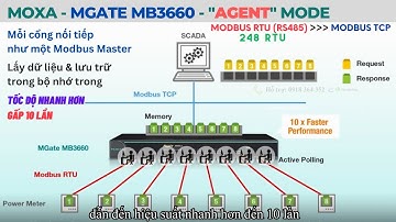Kết nối đồng thời 248 đồng hồ Modbus RTU (RS485) sang Modbus TCP (x10 lần tốc độ) với Mgate MB3660