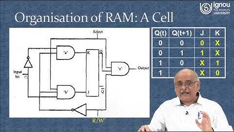 IGNOU Live Session on "Memory Organisation and I/O Organisation" for MCS-12 (Block-2), MCA/BCA/PGDCA