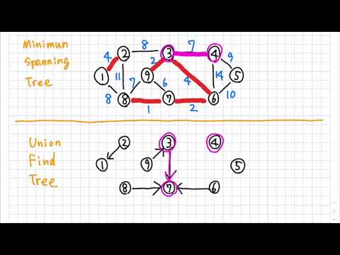 情報工学概論 アルゴリズムとデータ構造 11貪欲アルゴリズム03kruscal Youtube