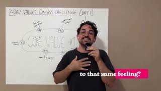 CORE VALUE #1 - FLOW [7-DAY VALUES COMPASS CHALLENGE]