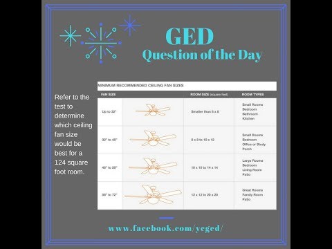 GED® QOD: Interpreting Tables Example 4