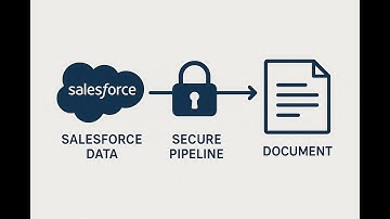 DRTE: The 100% Native Document Generation Solution for All Salesforce Objects