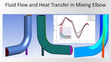 Mastering Ansys CFD Course latest updates