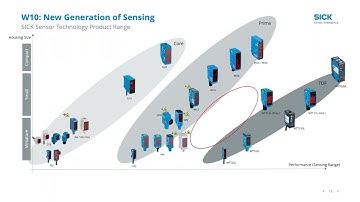 Introducing the first touchscreen photoelectric sensor