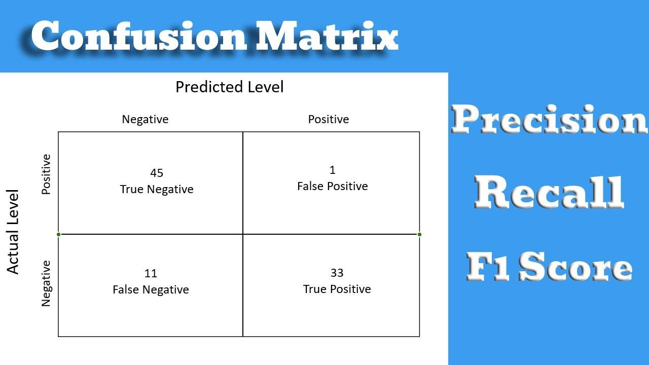 Precision Recall And F1 Score For Multiclass Classification Sklearn 