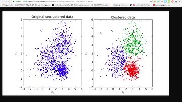 Makine Öğrenmesi -29- K-Means Algoritması (K-Ortalamalar)