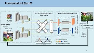 SiamX: An Efficient Long-term Tracker Using Cross-level Feature Correlation and Adaptive Tracking