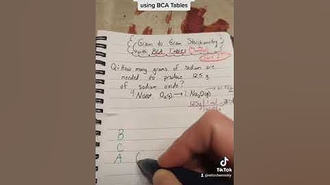 Gram to gram stoichiometry using BCA tables