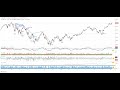 Stock Market Outlook for Week of January 15 (SPY, QQQ, Gold, Bitcoin)