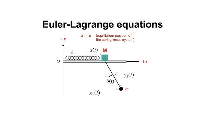 PDF) Rolling and slipping motion of Euler's disk