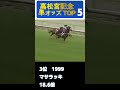 【競馬データ】大穴！高松宮記念　歴代単勝オッズBEST5#shorts