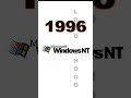 Entwicklung Des Windows Logos Trending Evolution Geschichte Windows Entwicklung Des Windows Logos Trending Evolution Geschichte Windows