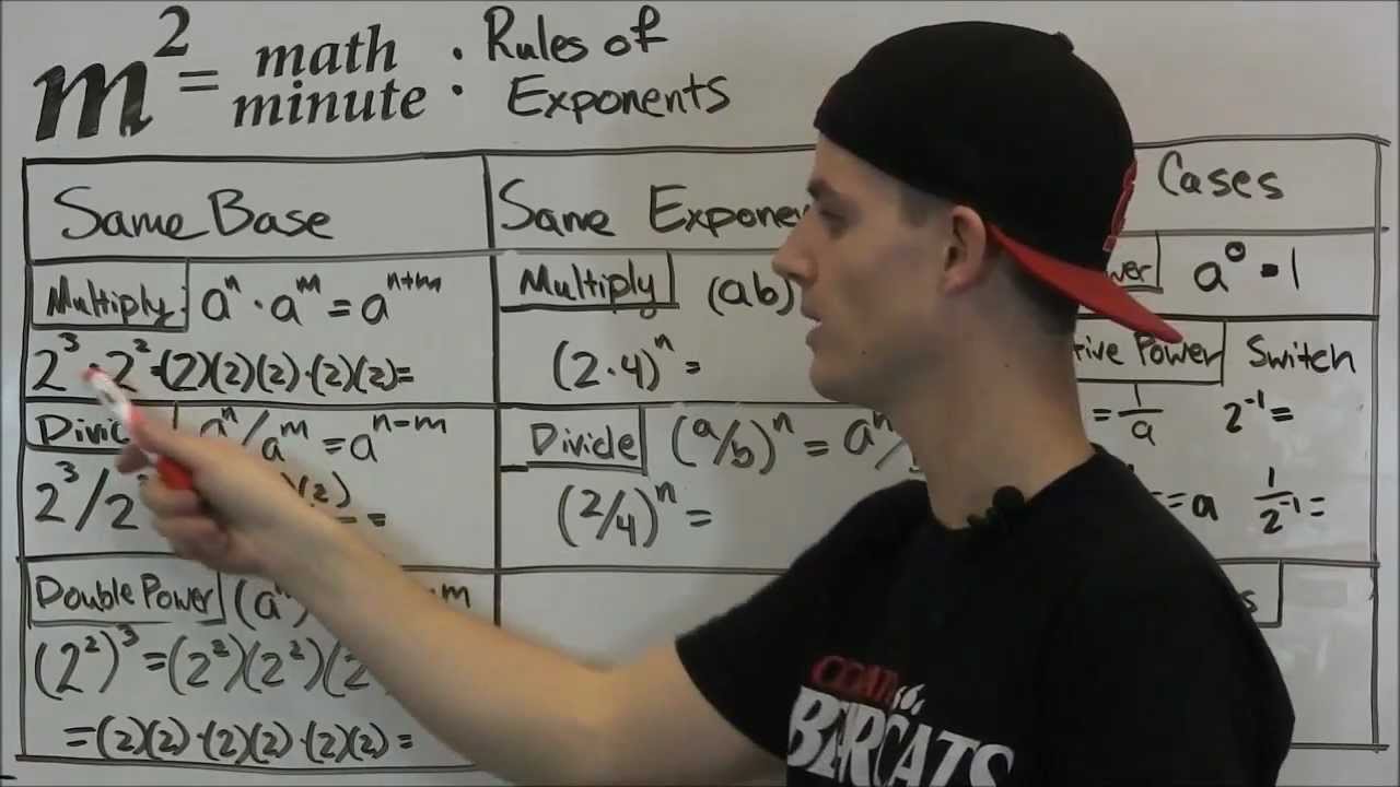 Rules of Exponents - YouTube