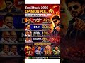 Tamil Nadu 2026 Opinion Poll 🔥 Tough Fight Between TVK &amp; DMK | Who Will Win? #tamilnaduelection2026