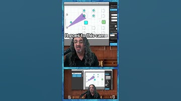 Crestron Intelligent Video Room Designer Camera Schakelopstelling