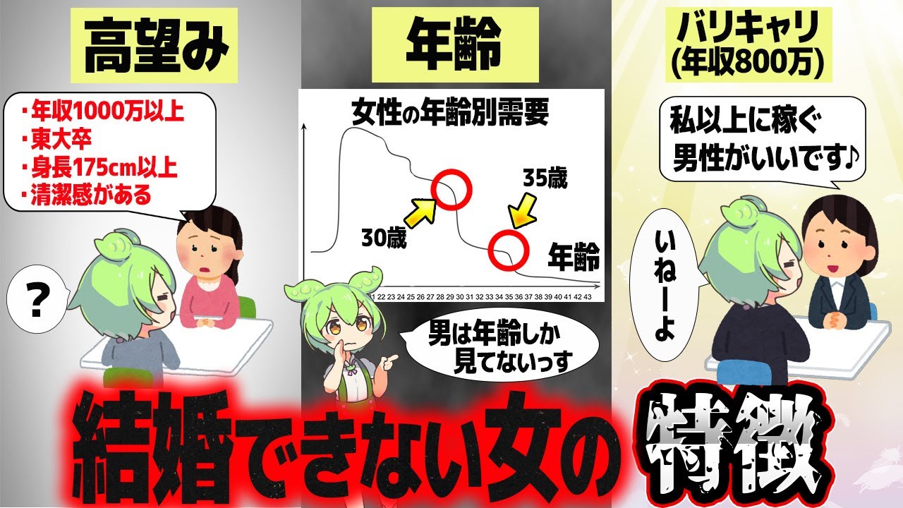 婚活してるのに結婚できない女性の特徴【ずんだもん解説】