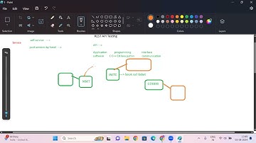 Session1 Introduction Rest Api Testing