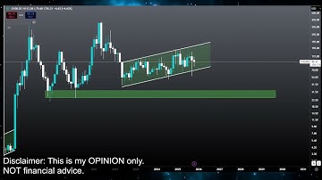 Litecoin LTC Bull Run COMING!? LTC Coin Crypto Price Prediction and Technical Analysis Today 2025