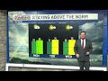 WTOK Weather - Zack Rogers 12/21/25