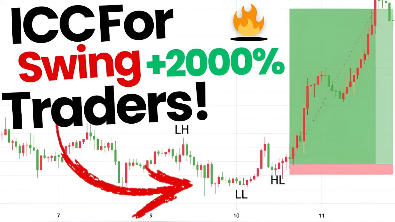 ICC For Swing Traders | Trades By Sci - YouTube