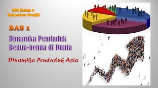 Dinamika Penduduk Asia   Bab 1   IPS Kelas 9 Semester Ganjil