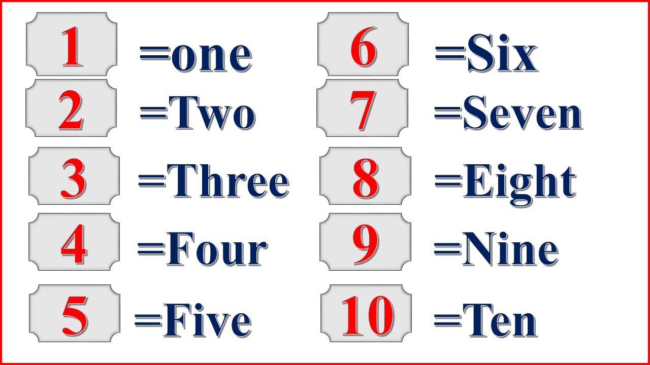 English Tutorial, Number 1,2,3,4,----------10, one, Two,Three, Foru ...